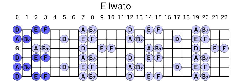 E Iwato