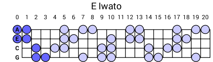 E Iwato