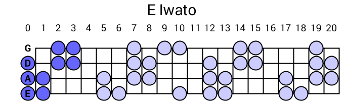 E Iwato