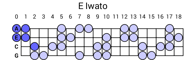 E Iwato