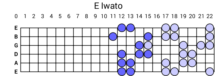 E Iwato