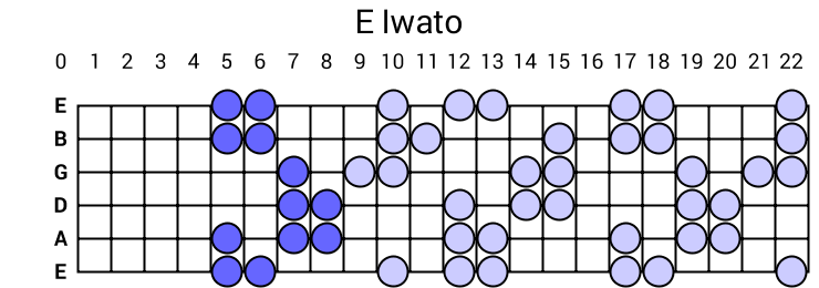 E Iwato