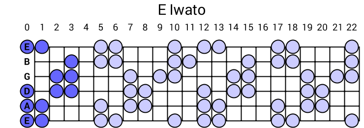 E Iwato