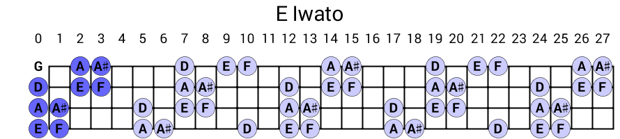 E Iwato