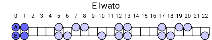 E Iwato