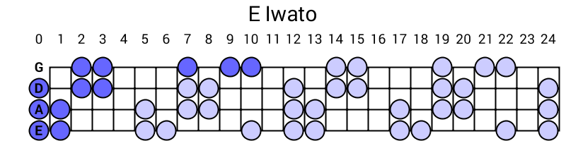 E Iwato