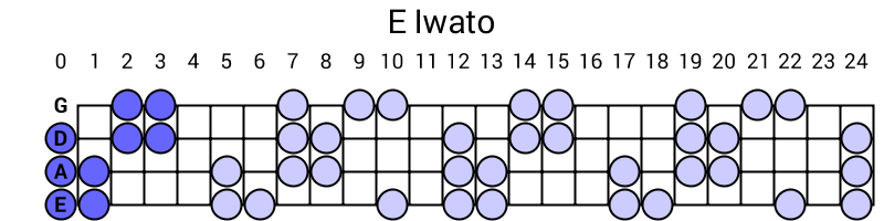 E Iwato