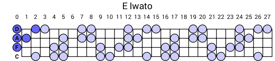 E Iwato