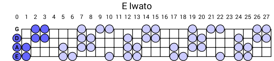 E Iwato