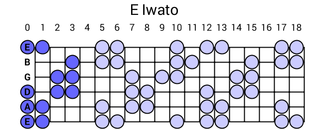 E Iwato