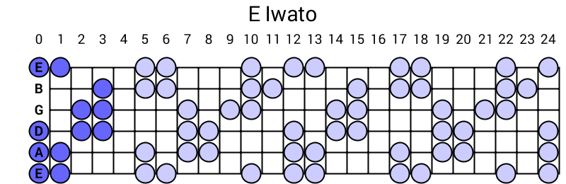 E Iwato