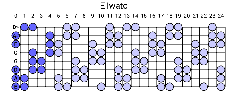 E Iwato
