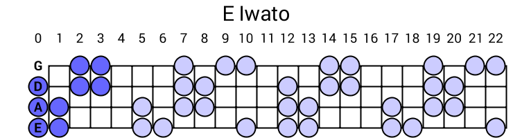 E Iwato