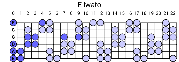 E Iwato