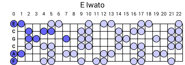 E Iwato