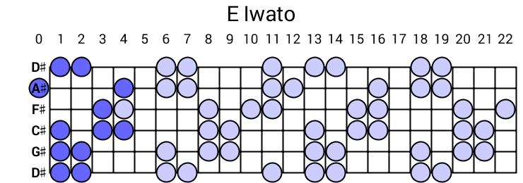 E Iwato