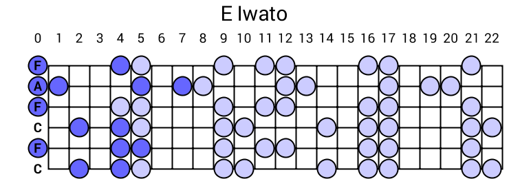 E Iwato