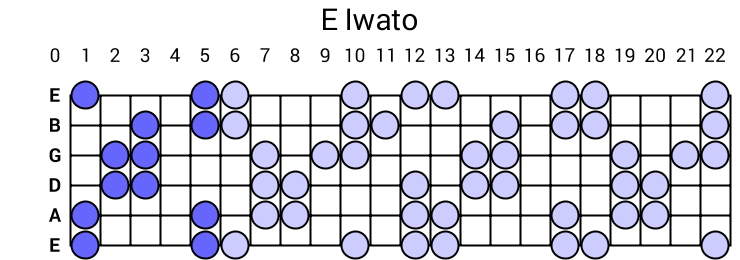 E Iwato