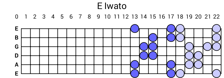 E Iwato
