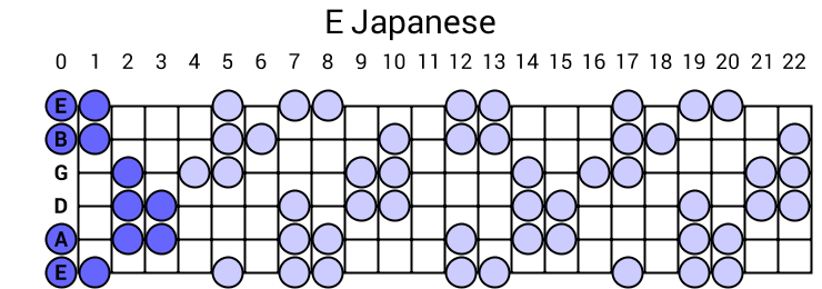 E Japanese