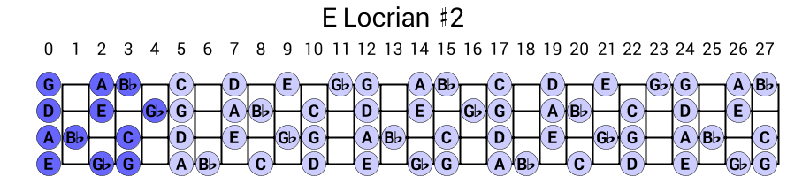 E Locrian #2
