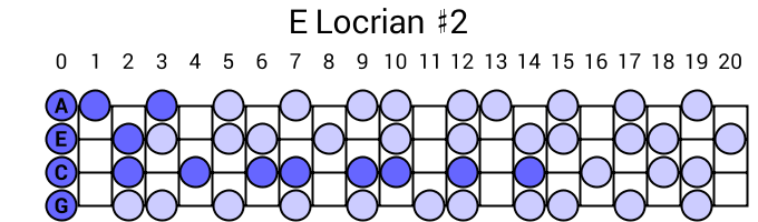 E Locrian #2