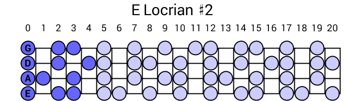 E Locrian #2