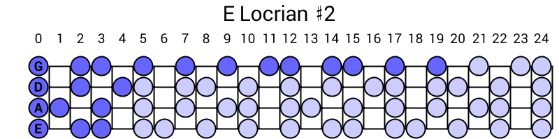 E Locrian #2