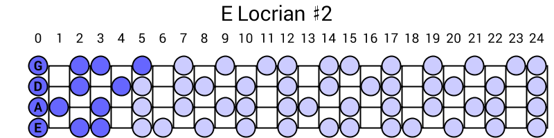 E Locrian #2
