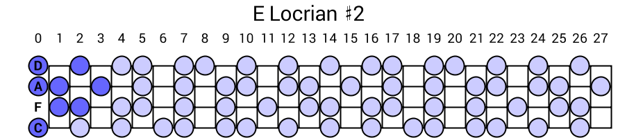 E Locrian #2