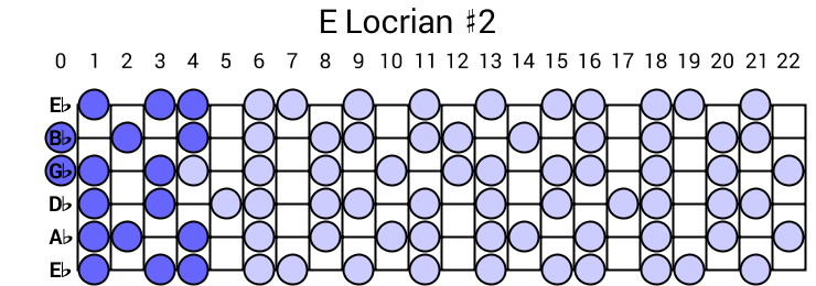 E Locrian #2