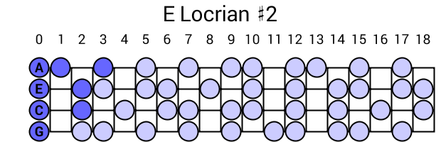 E Locrian #2