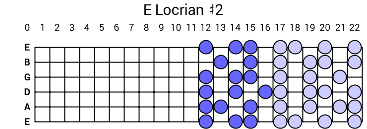 E Locrian #2