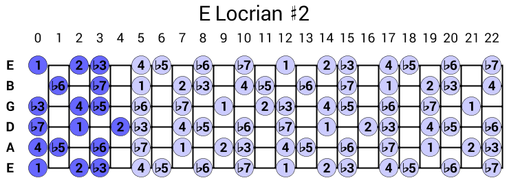 E Locrian #2