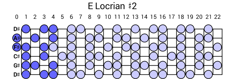 E Locrian #2