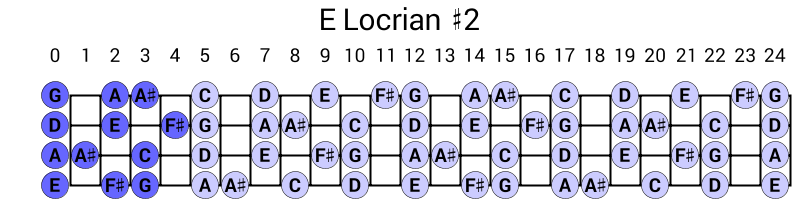 E Locrian #2