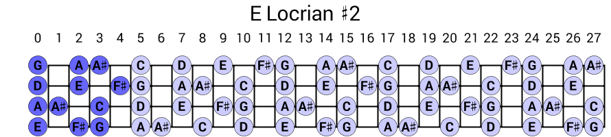 E Locrian #2