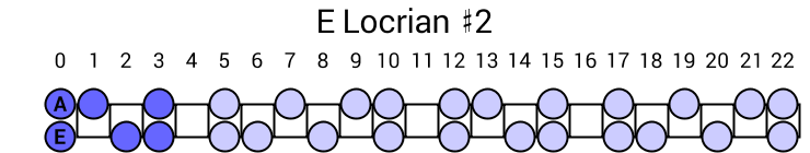 E Locrian #2