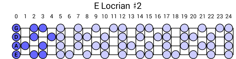 E Locrian #2