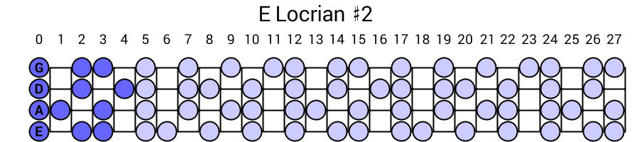 E Locrian #2