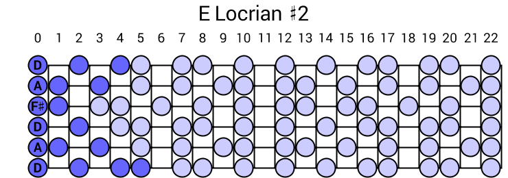 E Locrian #2