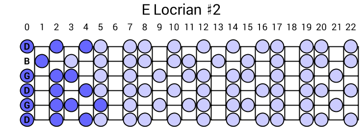 E Locrian #2