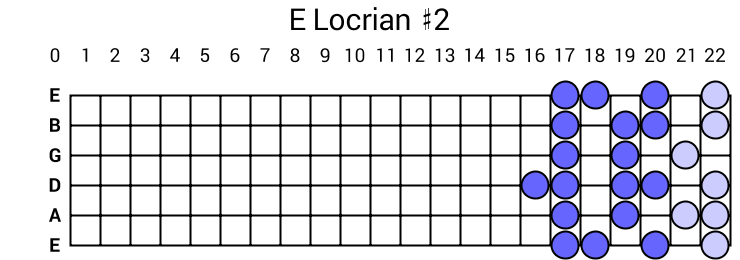E Locrian #2
