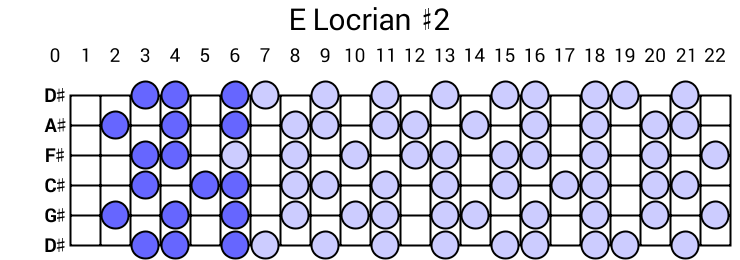 E Locrian #2