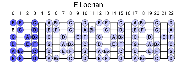 E Locrian