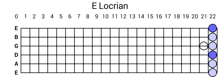 E Locrian