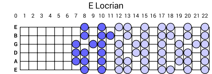 E Locrian