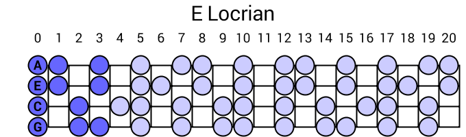 E Locrian