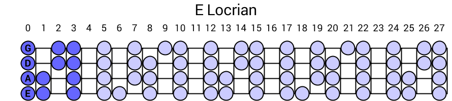 E Locrian