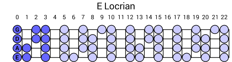 E Locrian